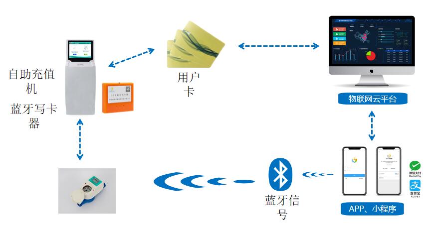 蓝牙型江南体育导航
系统